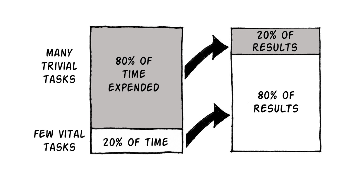 80/20: Today’s Insights Reality