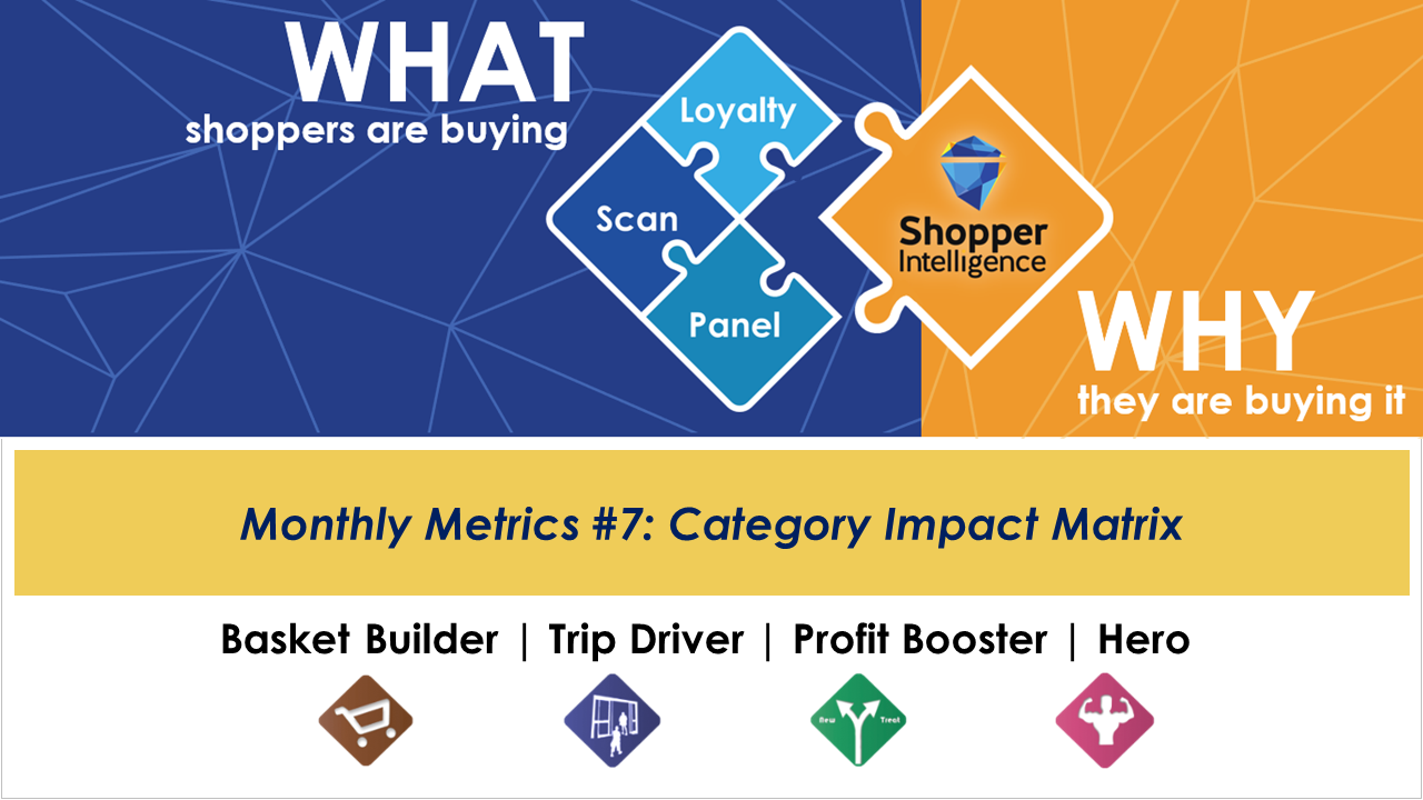 Monthly Metrics #7 – Category Impact Matrix