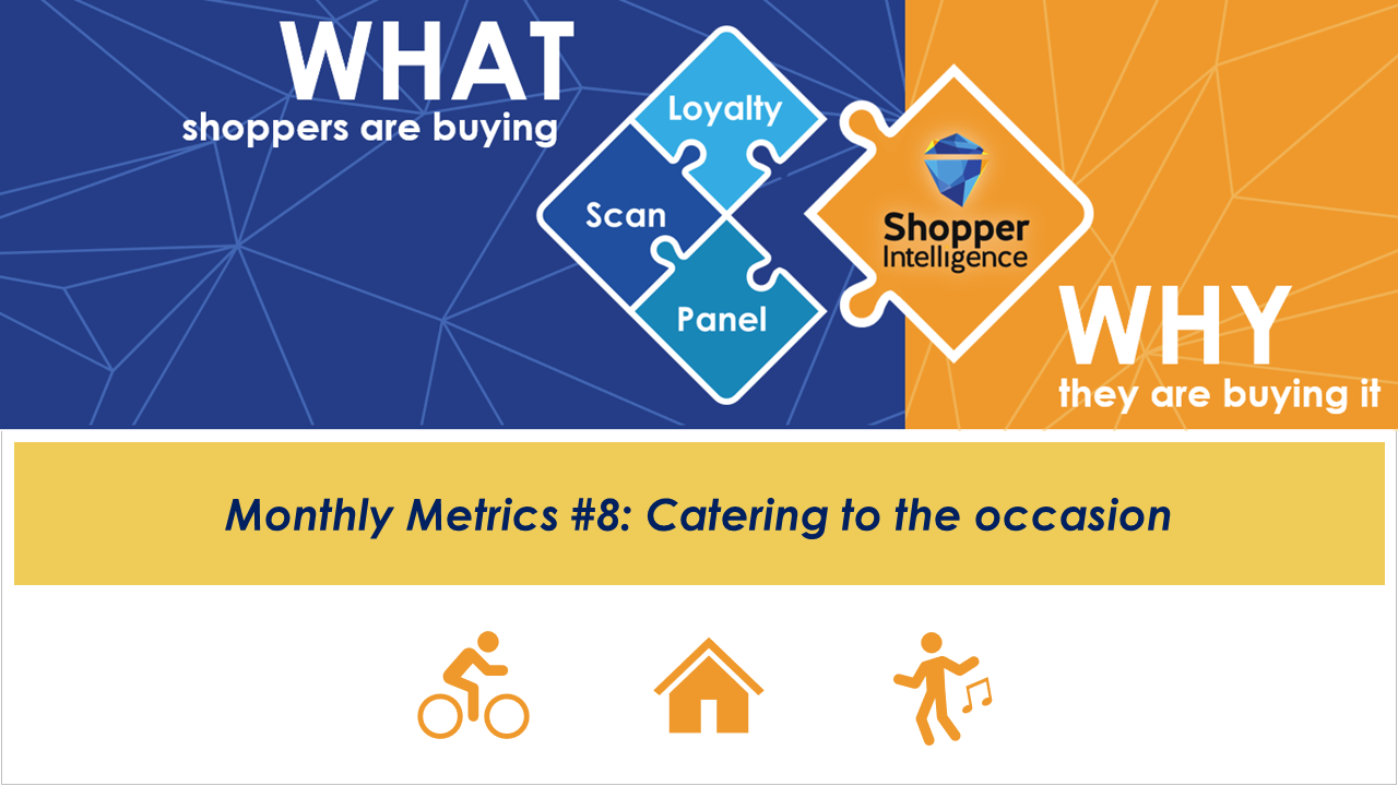 Monthly Metrics #8 – Catering to the occasion