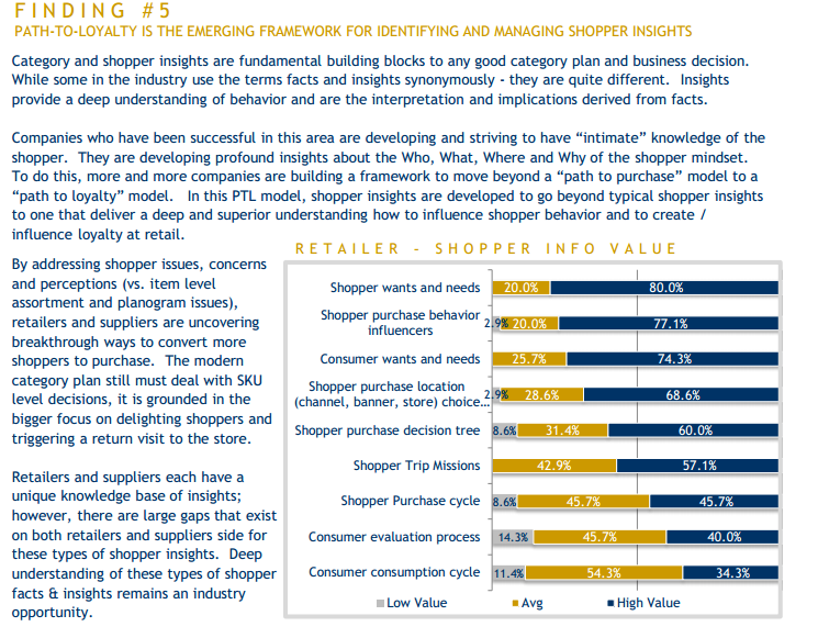 gap for improved shopper insights on the “path to loyalty”