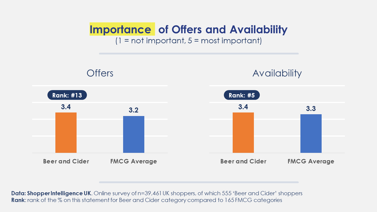 a graph showing beer shopping behaviour