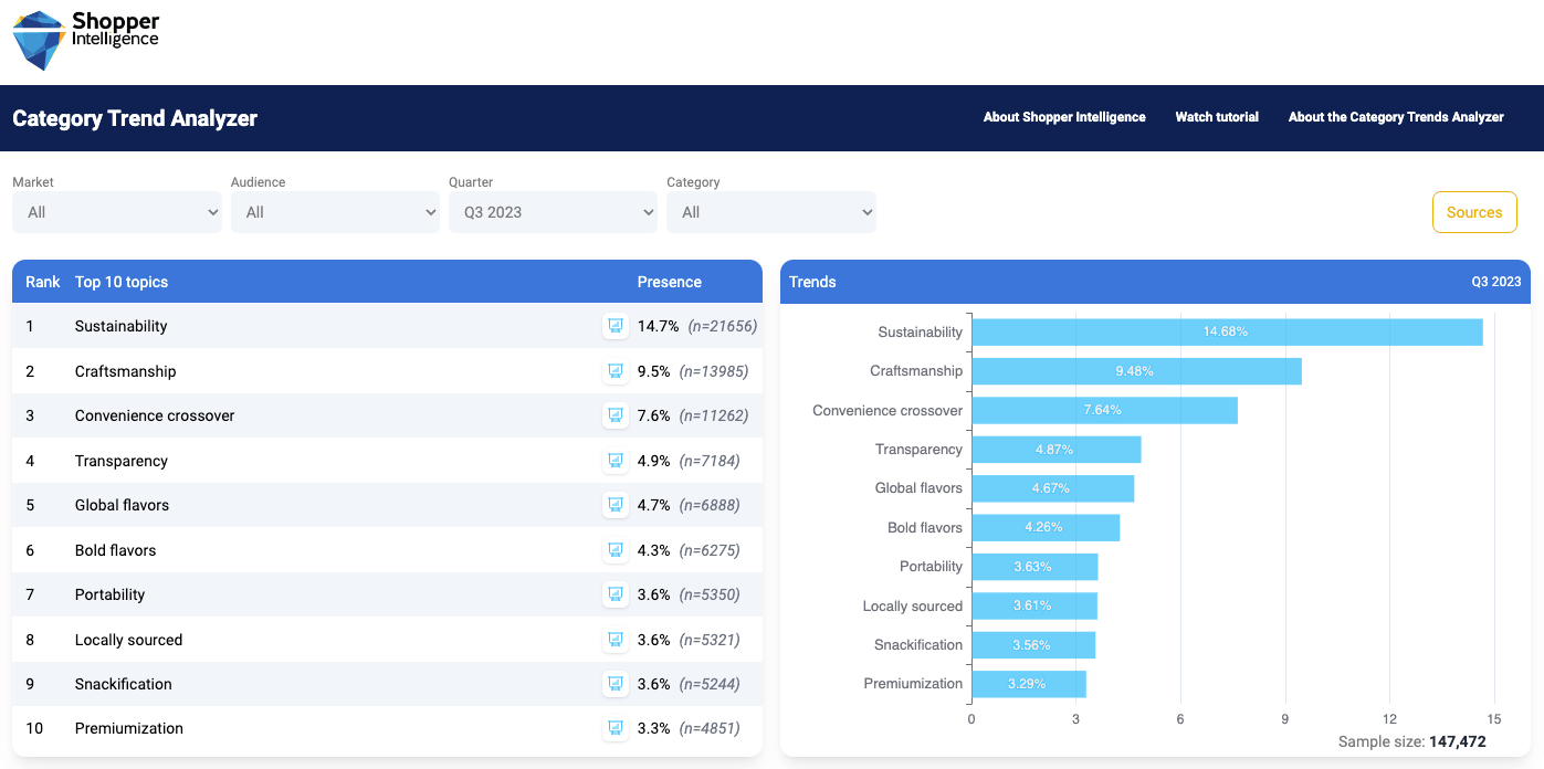 Category Trend Analyzer Tool Screenshot